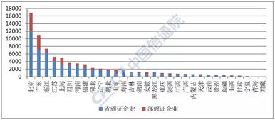 中国信通院 2019年11月国内增值电信业务许可情况分析报告